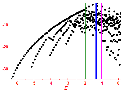 Strength function log